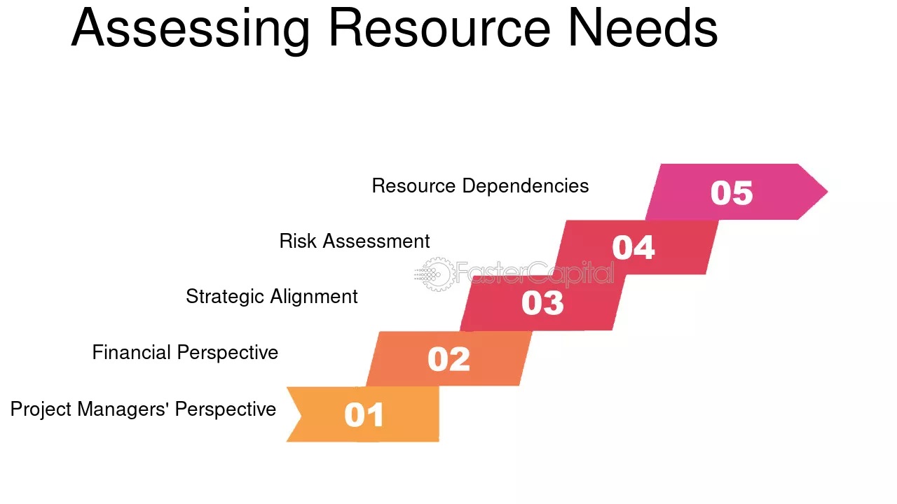 Assessing the Abstract a implications of allocation