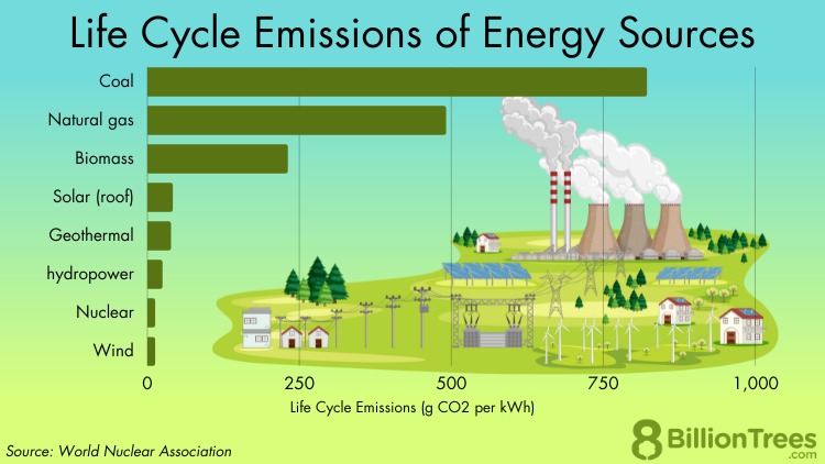 Review of fuel ethanol impacts on local air quality