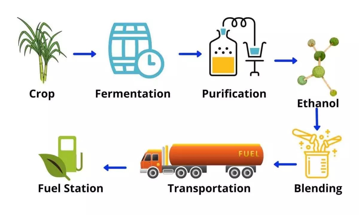 Guidelines and Best Practices For Blending Mid-level Ethanol Blends